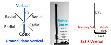 monopole antenna high gain